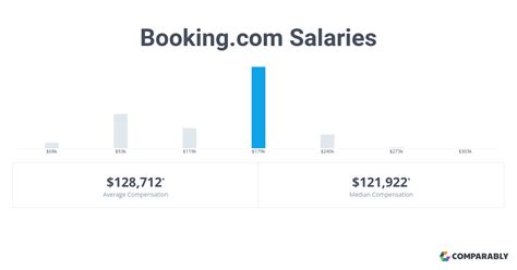 Sep 25, 2023 The Booking Assistant salary range is from 30,082 to 45,547, and the average Booking Assistant salary is 37,374year in the United States. . Booking salary